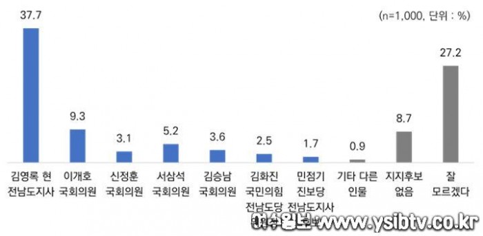 전남교육감1.JPG