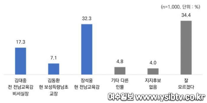 전남교육감2.JPG