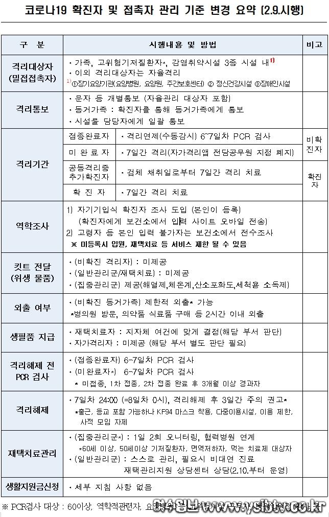 1. 여수시, 오미크론 맞춤형 방역‧재택치료 개편 안내.jpg