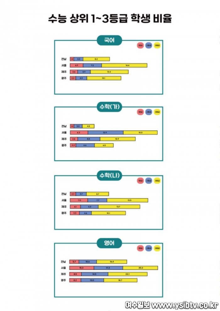 수능 과목별 그래프.jpg