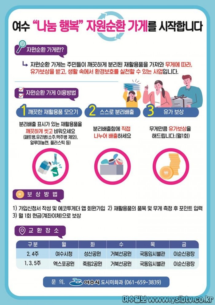 1-2 “자원재활용 하고, 현금보상 받아요”, 여수시 ‘자원순환가게’ 운영.jpg