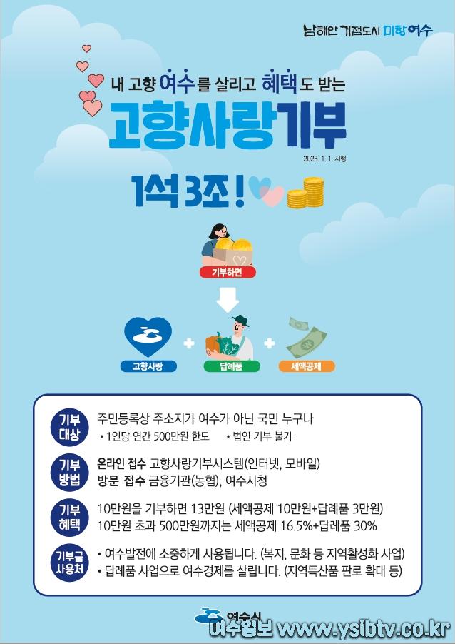 2 여수시, 내년 1월 시행되는 ‘고향사랑기부금’ 준비 ‘착착’.jpg