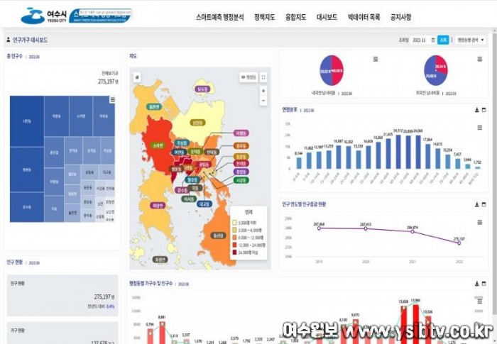 1-2 여수시, 빅데이터 기반 ‘스마트 예측행정시스템’ 구축.jpg