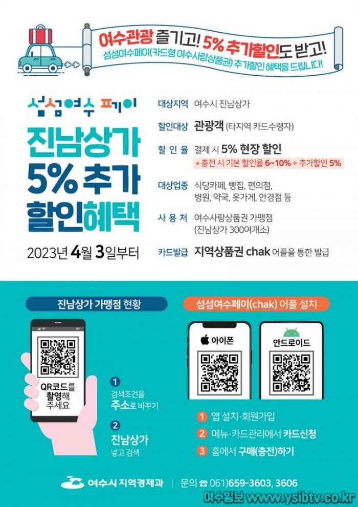 4 여수시, 섬섬여수페이 진남상가 관광객 5% 추가할인.jpg