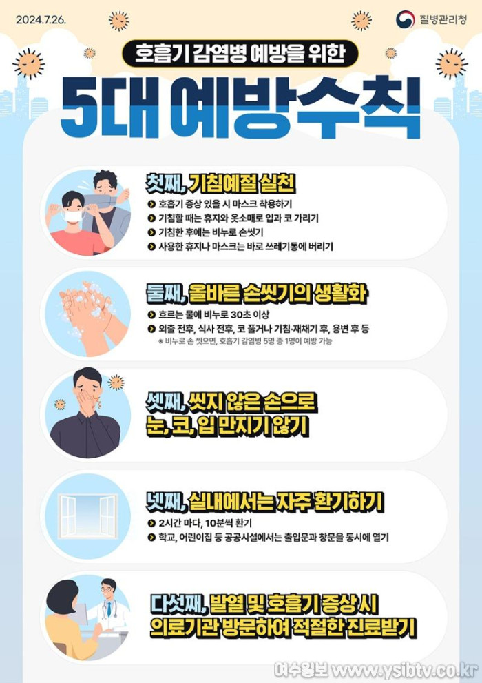 3 여수시 보건소, ‘코로나19 감염 예방수칙’ 적극 권고.jpg