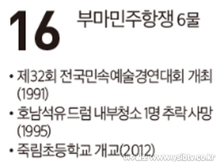 [크기변환]여수역사달력16.png