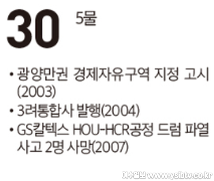 [크기변환]여수 역사 달력30.png