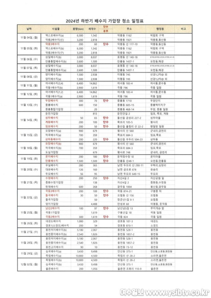 [크기변환]3 여수시, 배수지·가압장 물탱크 청소…13개 지역 3,400세대 단수.jpg