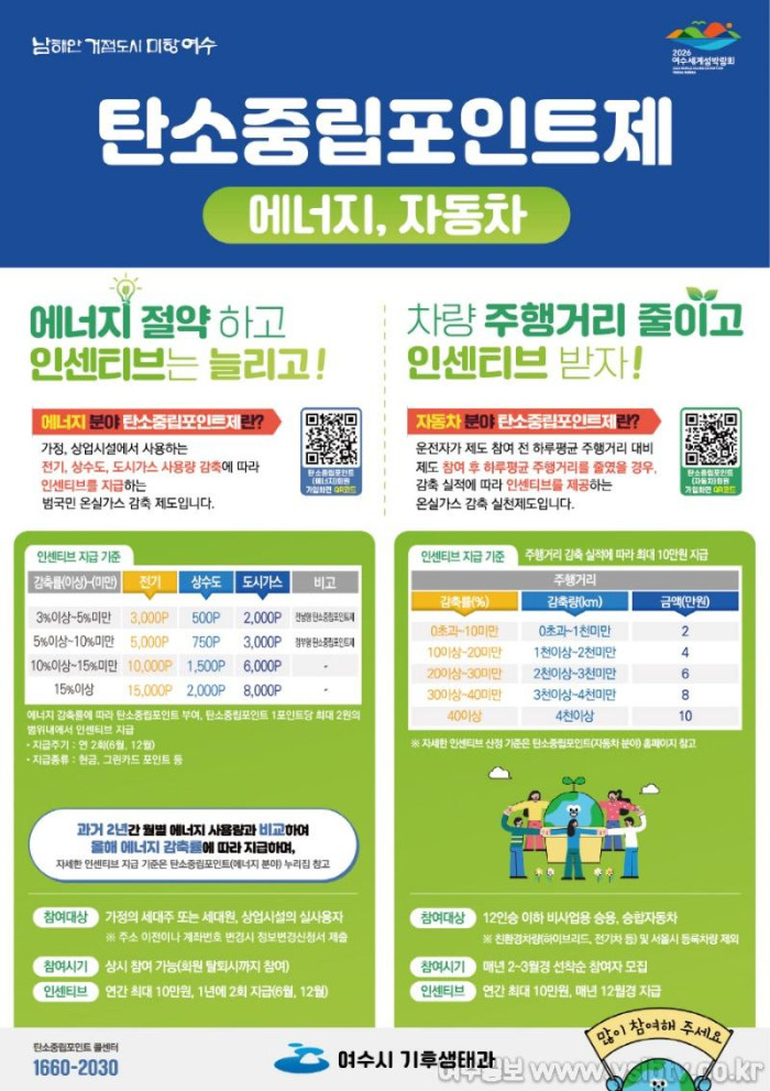 [크기변환]3 여수시, 탄소중립포인트 1억 3천여만 원 지급.jpg