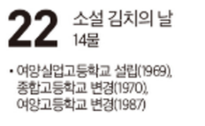 [여수 역사 달력] 11월 21일의 여수