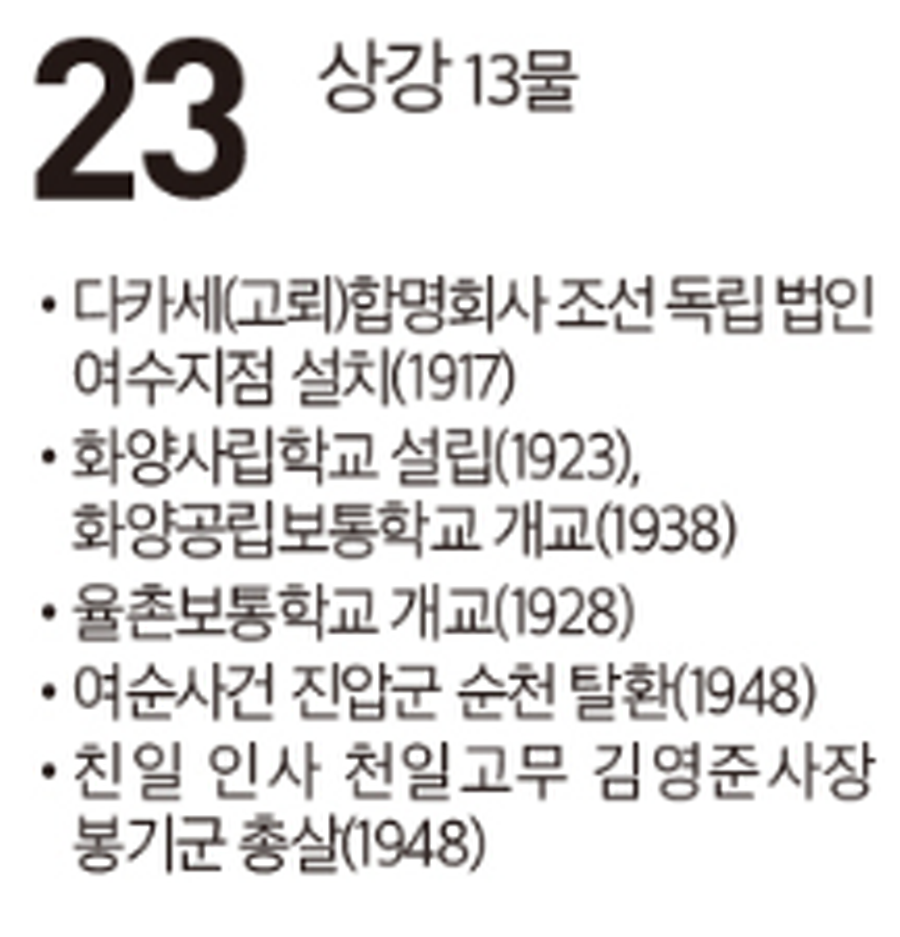 [여수 역사 달력] 10월 23일의 여수