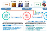 전라남도, ‘산단중심 일자리거점 혁신계획’ 정부 공모 선정