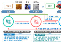 전라남도, ‘산단중심 일자리거점 혁신계획’ 정부 공모 선정