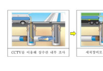 여수시, 노후 상수도관 세척사업 추진…37억원 투입