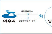 여수시, 전남 최초 ‘시민소통 양방향 문자서비스’ 시작