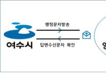 여수시, 전남 최초 ‘시민소통 양방향 문자서비스’ 시작