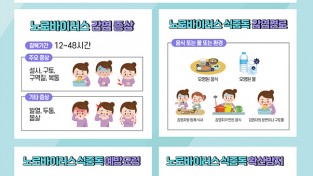 '철저한 주의 당부' 여수시, 노로바이러스 식중독 주의를 위한 개인 및 식품위생 관리 당부