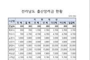 돈은 여수에서 벌고  주거지는 순천, 광양... 여수 떠나는 이유는?