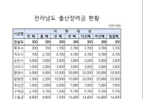 돈은 여수에서 벌고  주거지는 순천, 광양... 여수 떠나는 이유는?