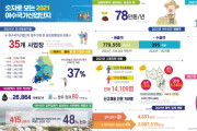 공발협 여수국가산단 산업동향 및 여수시 인구증대 방안 마련을 위한 산단 근로자 정주 여건 실태 조사 결과 발표