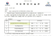 2022 국립현대미술관 국립현대미술관 나눔미술은행 전시유치