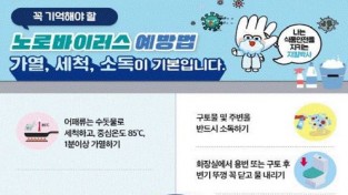 여수시, ‘겨울철 노로바이러스 식중독’ 주의 당부