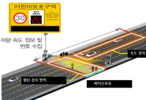 여수시, ‘시민 안전‧편리↑’ 스마트 횡단보도‧버스정류장 ‘탄력’