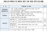 여수시, 오미크론 맞춤형 방역‧재택치료 개편 안내