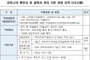 여수시, 오미크론 맞춤형 방역‧재택치료 개편 안내