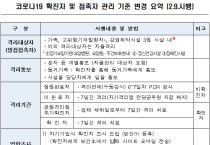 여수시, 오미크론 맞춤형 방역‧재택치료 개편 안내