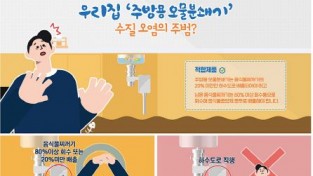 여수시, 주방용 ‘불법 오물분쇄기’ 사용 근절 홍보 실시