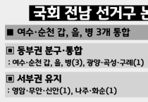 여수·순천 갑, 을, 병 3개 선거구 조정 방안 대두