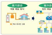 농어촌 에너지복지 불균형 해소 나선다, 율촌면 신풍리 LPG 배관망 구축사업 추진