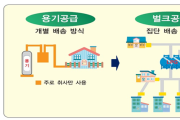 농어촌 에너지복지 불균형 해소 나선다, 율촌면 신풍리 LPG 배관망 구축사업 추진