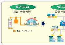 농어촌 에너지복지 불균형 해소 나선다, 율촌면 신풍리 LPG 배관망 구축사업 추진