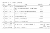 기록만 하고 현장 보존 노력 없이 방치되는 ‘추도 공룡발자국 화석산지’