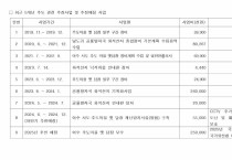 기록만 하고 현장 보존 노력 없이 방치되는 ‘추도 공룡발자국 화석산지’