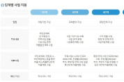 지속 가능 섬마을 조성에 여수시 ‘섬 지역 특성화 사업’ 4개소 선정