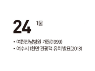 [여수 역사 달력] 12월 24일의 여수