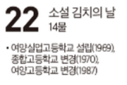 [여수 역사 달력] 11월 21일의 여수