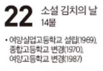 [여수 역사 달력] 11월 21일의 여수