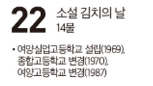 [여수 역사 달력] 11월 21일의 여수