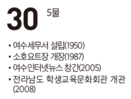 [여수 역사 달력] 9월 30일의 여수