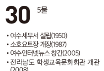 [여수 역사 달력] 9월 30일의 여수