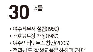 [여수 역사 달력] 9월 30일의 여수