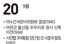 [여수 역사 달력] 8월 20일의 여수