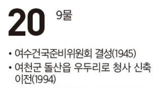 [여수 역사 달력] 8월 20일의 여수