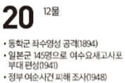 [여수 역사 달력] 11월 20일의 여수