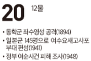 [여수 역사 달력] 11월 20일의 여수