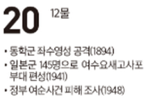 [여수 역사 달력] 11월 20일의 여수